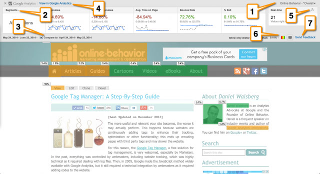 page analytics datos