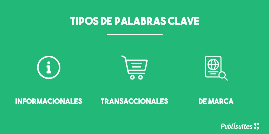 Tipos de palabras clave