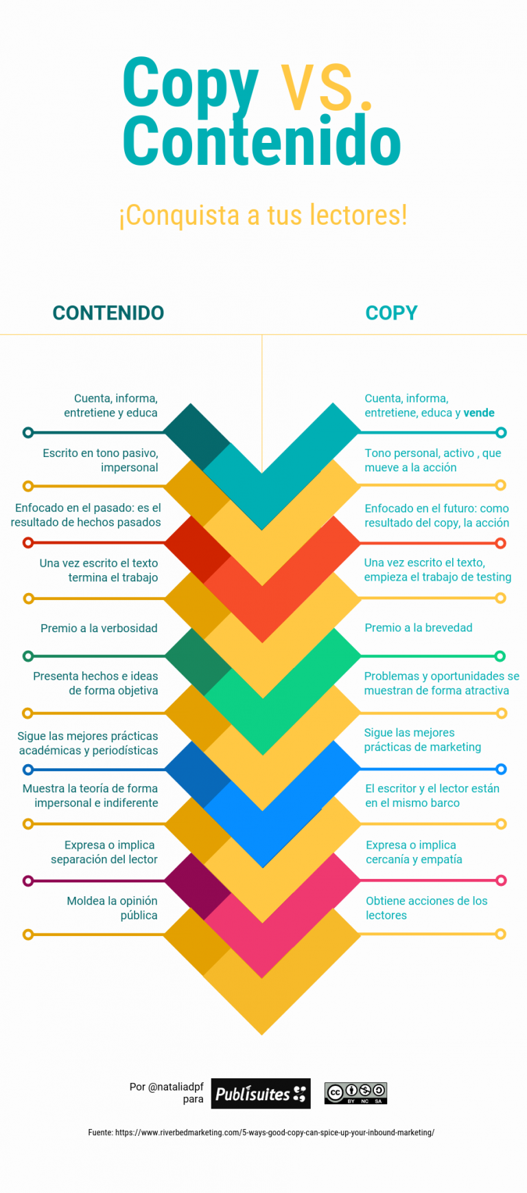 ⇨ Qué es un COPY y por qué es Importante en el Marketing 🥇