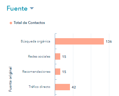 dashboard smarketing dashboard smarketing