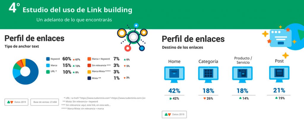 preview estudio linkbuilding