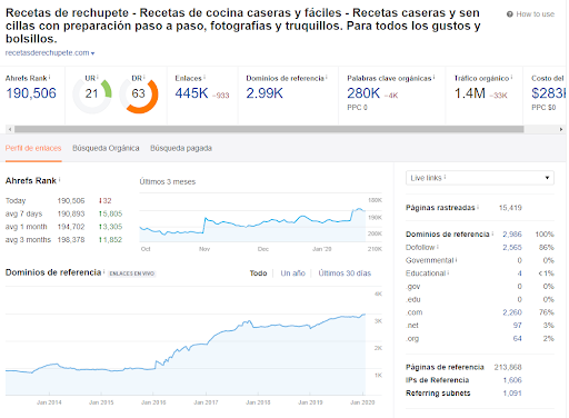 analizar página de nicho en ahrefs