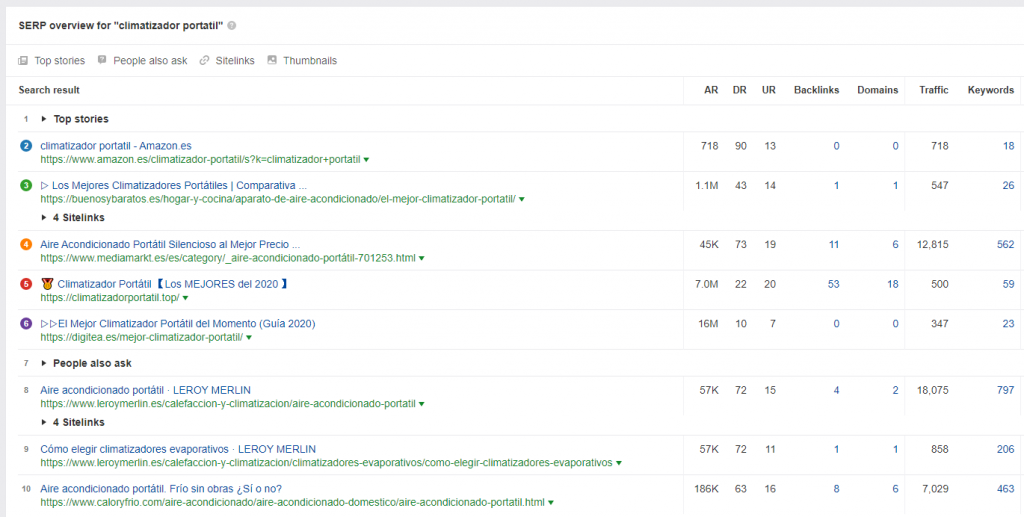 enlaces en páginas micronichos