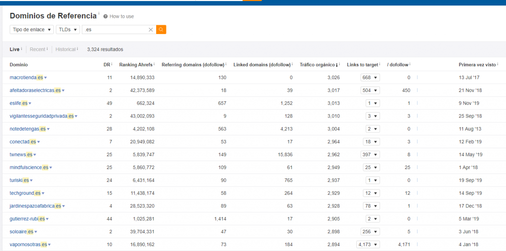filtro ahrefs para encontrar nichos en amazon
