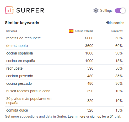 keyword surfer páginas de nicho