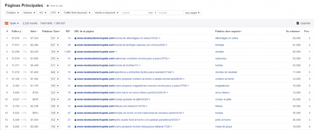 analizar mejor url de una web en ahrefs