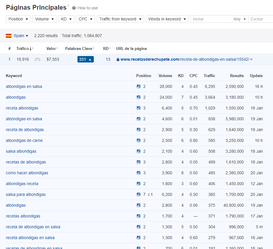 páginas principales ahrefs