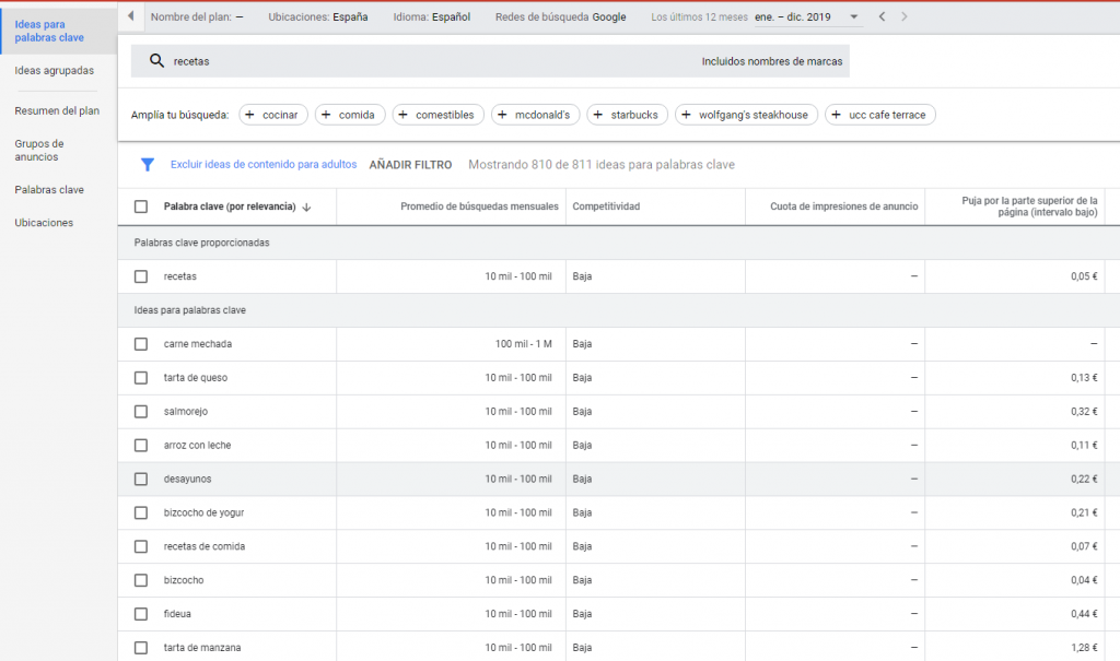 planificador palabras clave para encontrar nichos