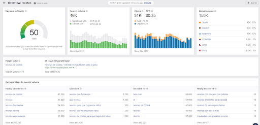 sugerencia palabras clave ahrefs