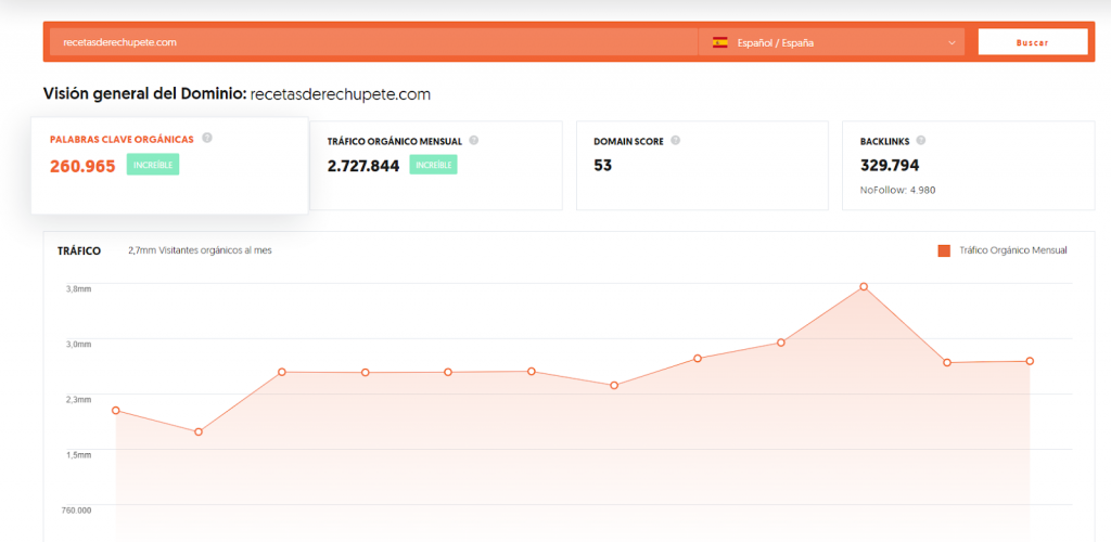 ubersuggest para analizar un dominio