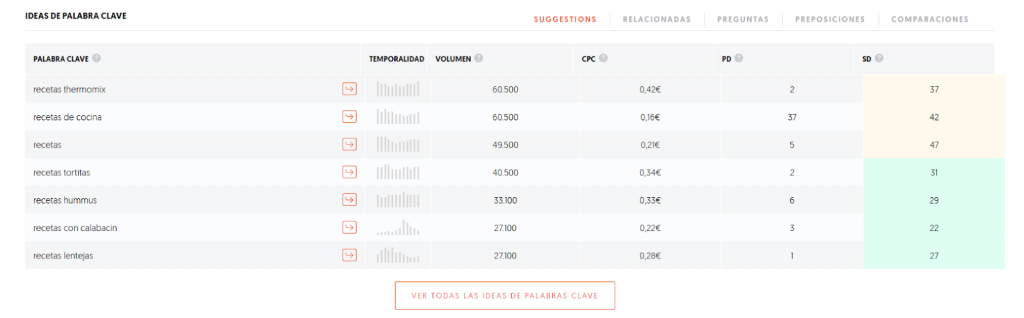 ubersuggest para encontrar un nicho de mercado
