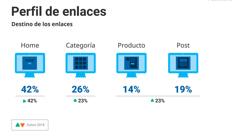 destino de los enlaces en seo