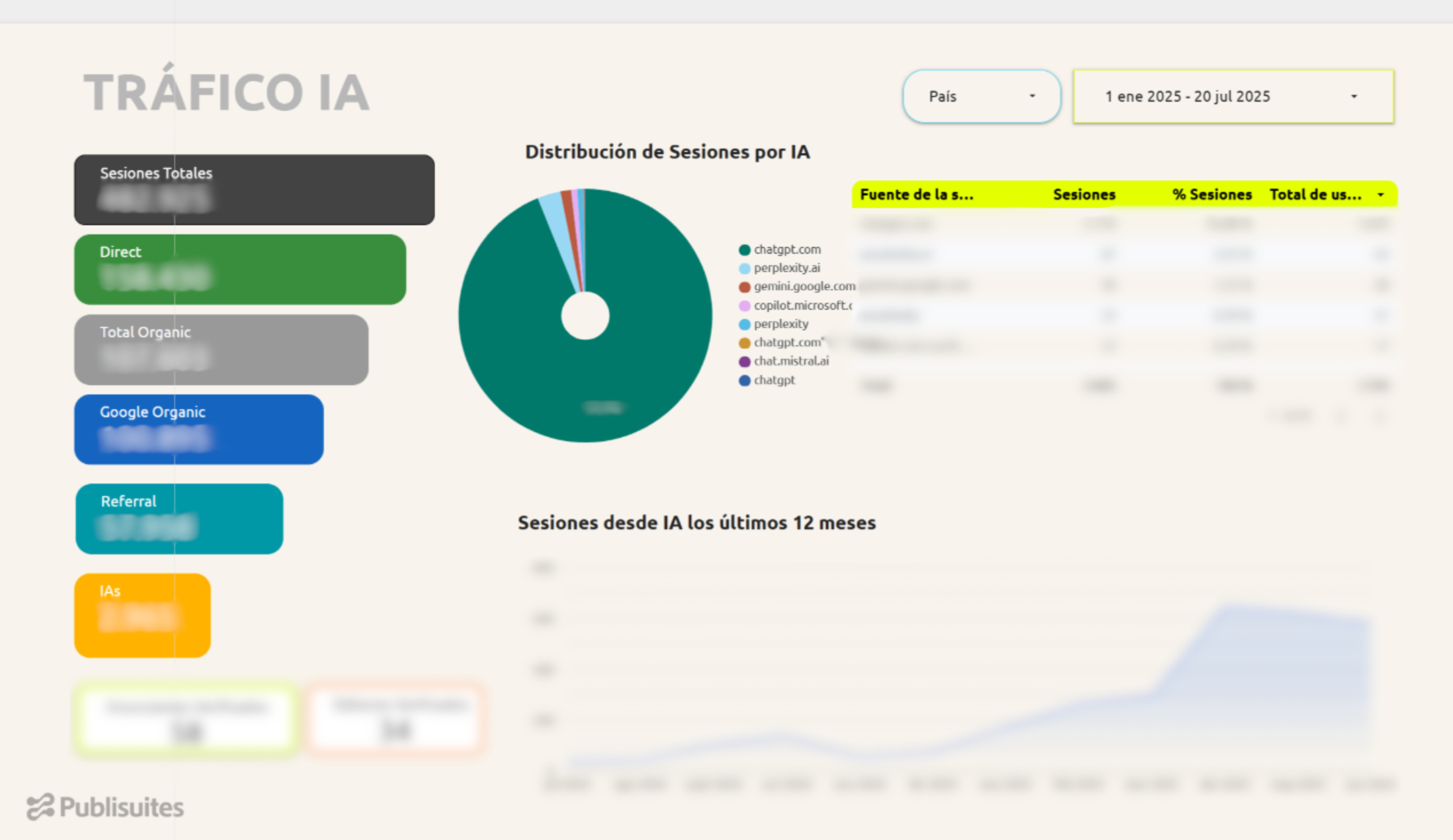 Crear informe IA Overview automático con Looker Studio