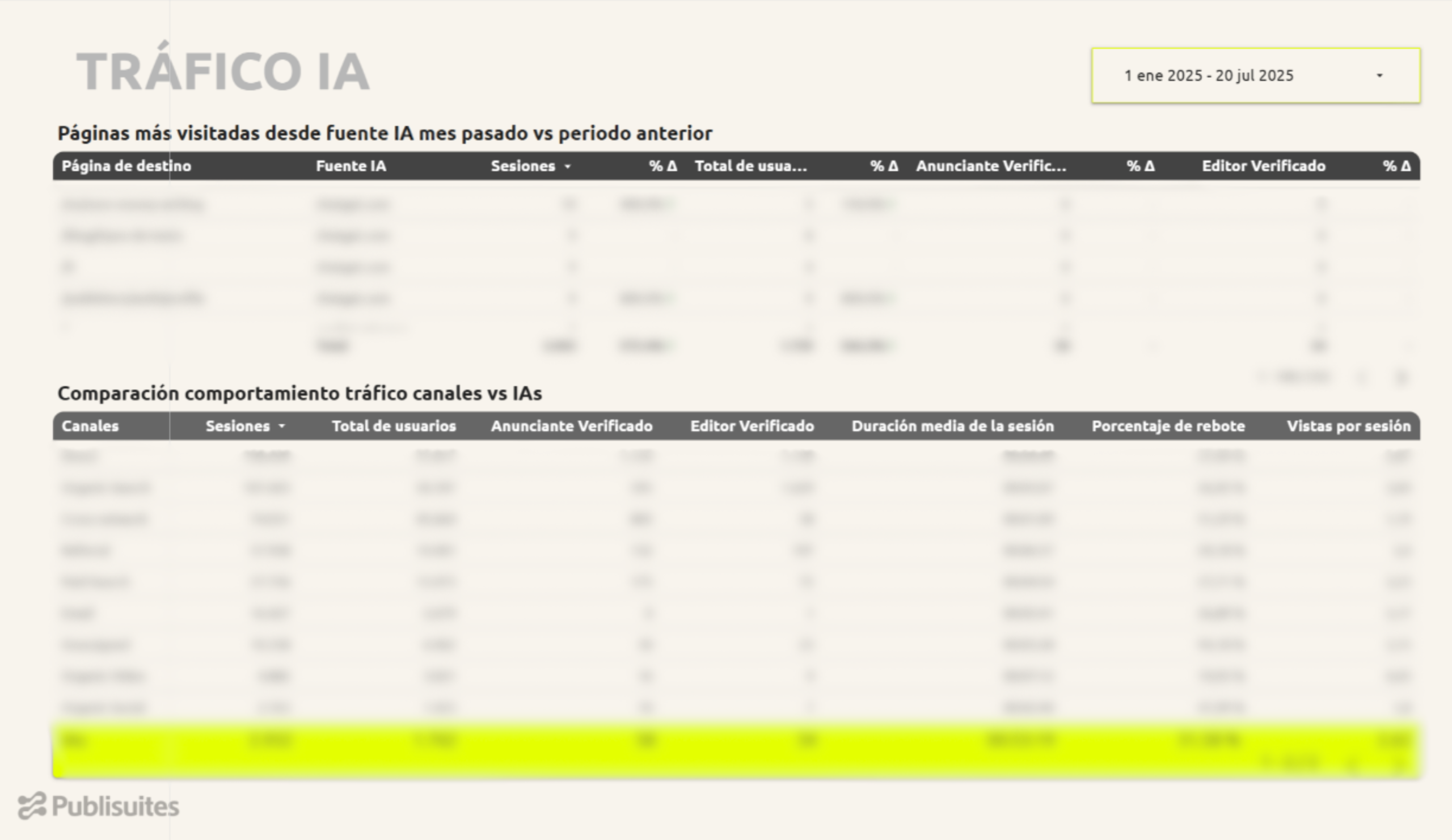 Tráfico IA con Looker Studio
