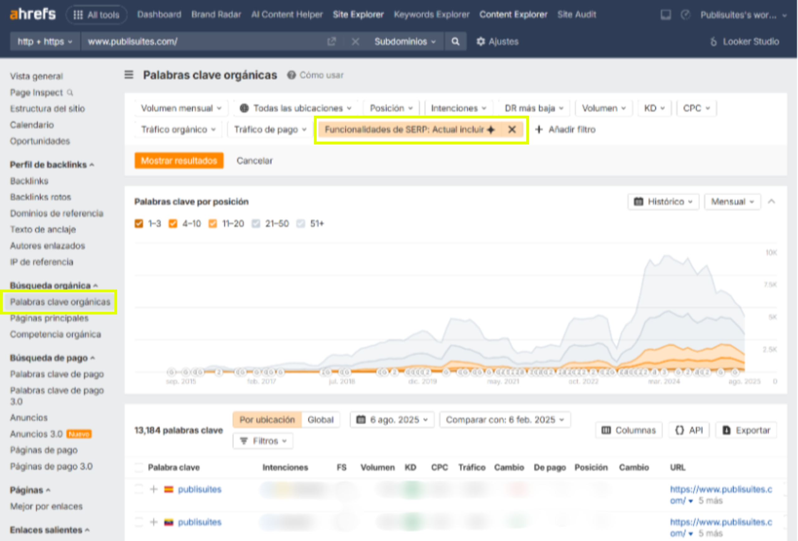 IA Overviews en Ahrefs