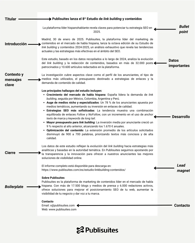 press release structure
